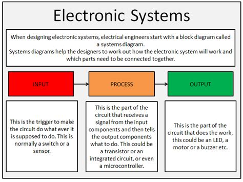 electronic processing system examples