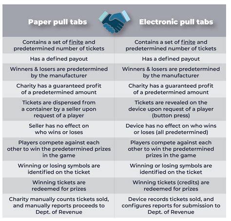 Electronic Pull Tabs Strategy