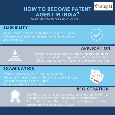 electronic register of patent agents