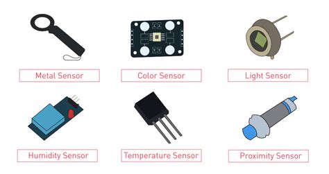 Electronic Sensors Usually Use A Transistor Output As The