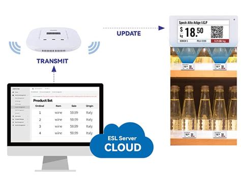 Electronic Shelf Label Method