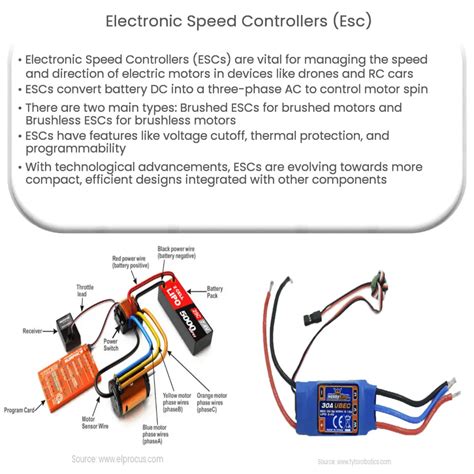 Electronic Speed Controller Testing