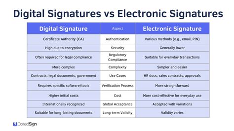 Electronically Signed Meaning