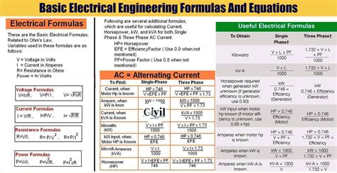 Electronics All Formulas