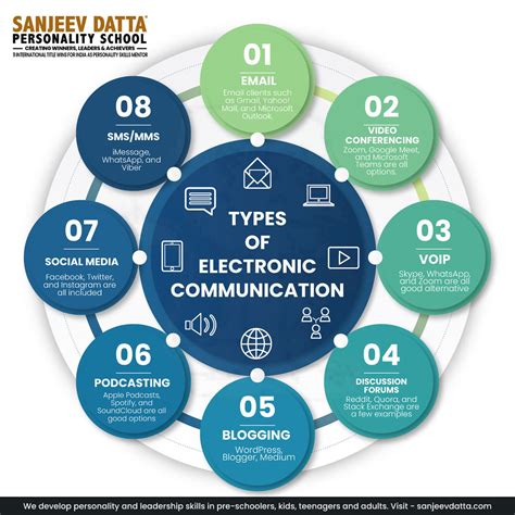 Electronics Communication In Organizations