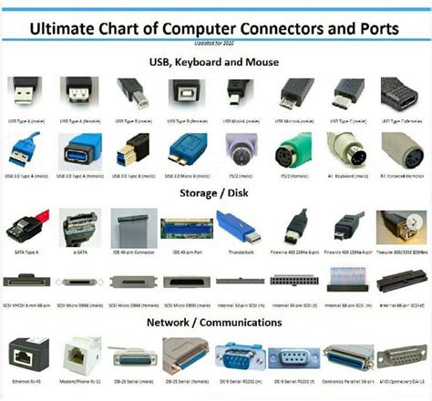 Electronics Port Connectors