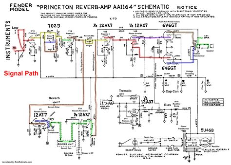 Electronic Diagrams, Prints and Schematics Instrumentation Tools