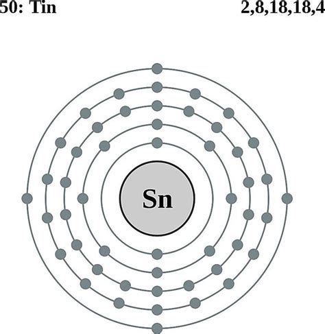 Electrons In Tin Atom