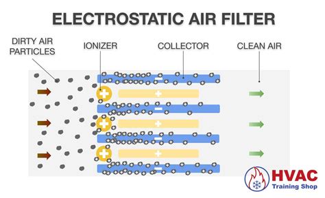 Electrostatic Air Filter Dander
