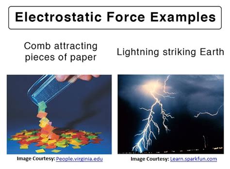 electrostatic force meaning in marathi with example