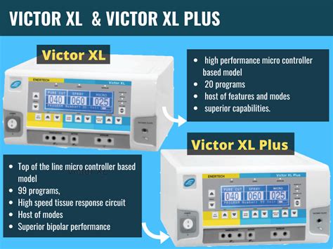 Electrosurgical Units Hs Code