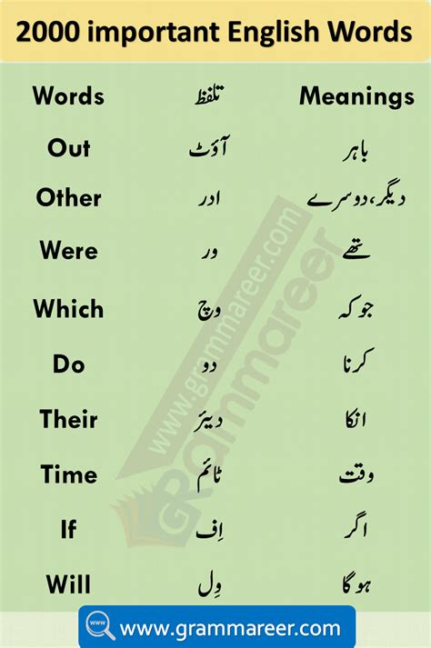 elegance meaning in urdu with example pdf