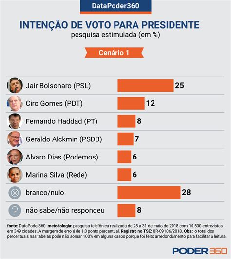 eleições de 2018 resultado