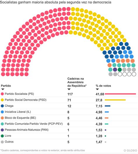 eleições em portugal 2024