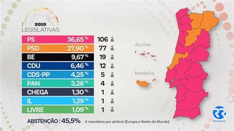 eleições legislativas portugal 2019