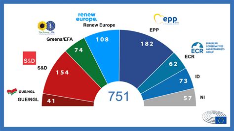 eleições parlamento europeu 2023