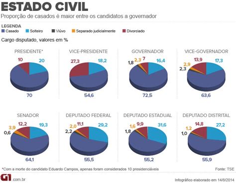 eleicoes 2014 cargos