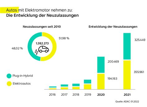 Elektroauto Kosten: Was Sie darüber wissen müssen und wie viel es wirklich kostet