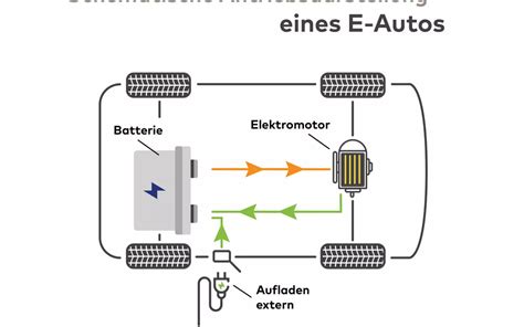 Effiziente Elektroauto-Motoren für eine saubere und zukunftsfähige Mobilität