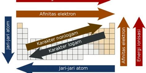 Elektronegativitas Suatu Atom Adalah Sifat yang Menyatakan