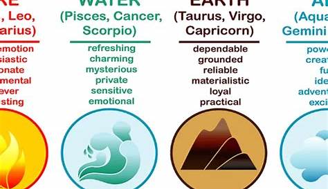 What are the 4 Elements of the Zodiac? aspirecrystals