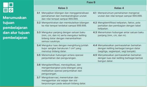 elemen dalam capaian pembelajaran cp