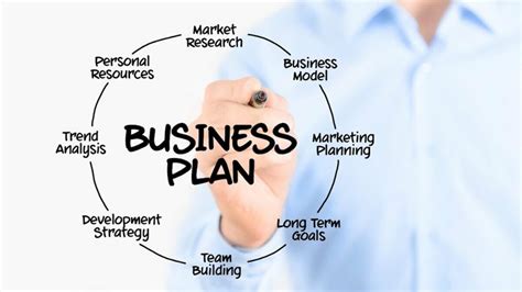elemen rencana bisnis