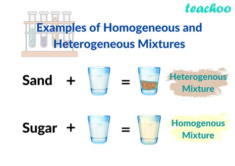 element compound homogeneous mixture heterogeneous mixture worksheet