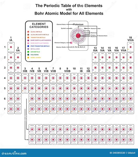 Element Model What Type Of Diagram Is This