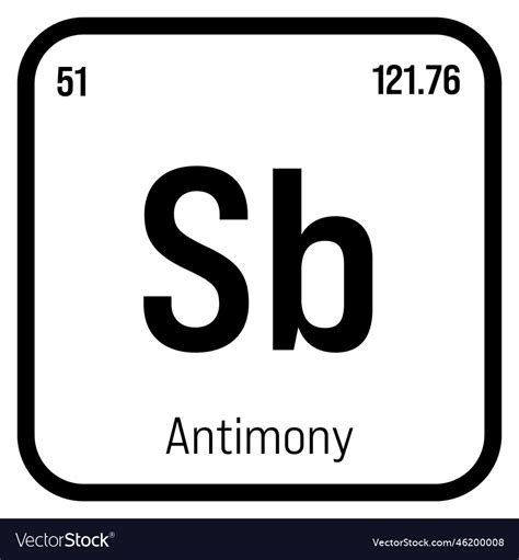 Element Sb Periodic Table