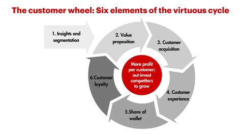 Element Wheels Customer Service