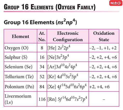 element with electronic configuration 2 4