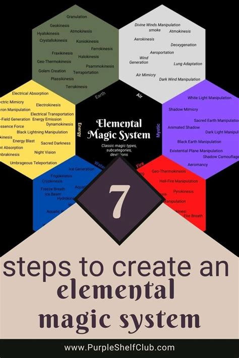 elemental magic system examples