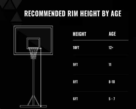 Elementary Basketball Goal Height