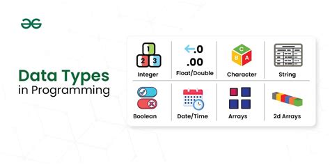 elementary data types in programming language with examples