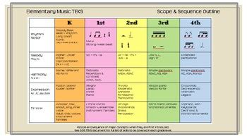 Elementary Music Scope And Sequence Texas