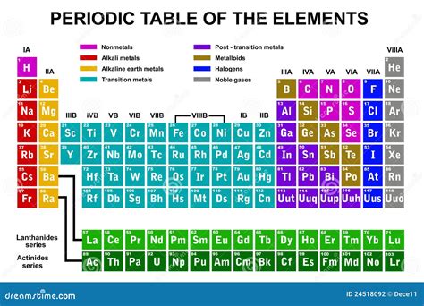Informatives Periodensystem Gesucht (Chemie, Prüfung, Tabelle)