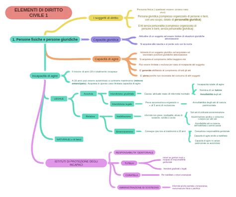 View Elementi Di Diritto Civile Popular