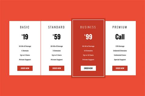 Elementor Pricing Table Examples