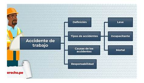 PPT - LA IMPORTANCIA DE LA PREVENCIÓN DE ACCIDENTES PowerPoint