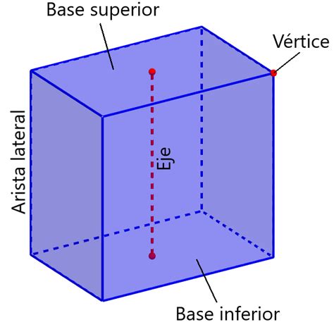 Elementos de un Prisma Rectangular con Diagramas Neurochispas