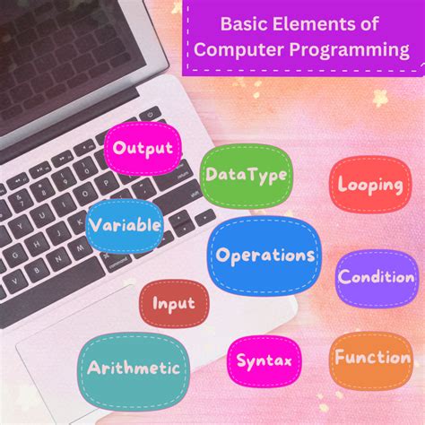 Elements In Computer Science