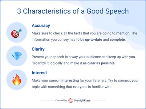 elements of a good speech introduction