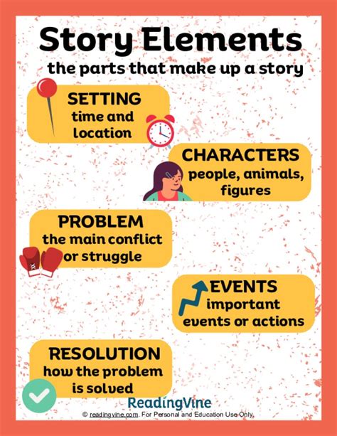 elements of a story examples for students