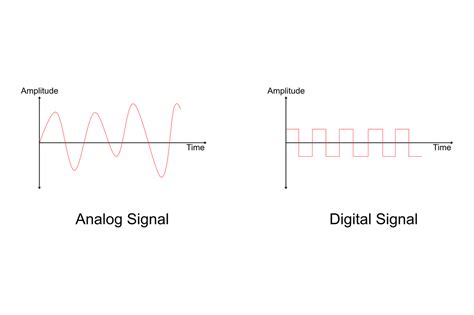 Elements Of Analog Signal