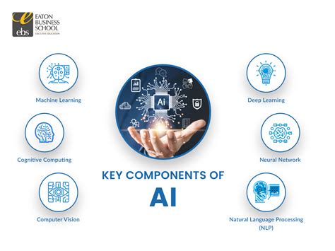 elements of artificial intelligence system