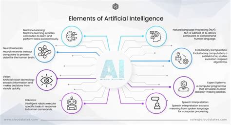 elements of artificial intelligence with examples