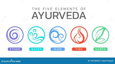 Elements Of Ayurveda