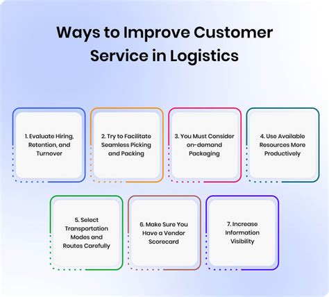 elements of customer service in logistics