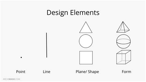 Elements Of Design Architecture